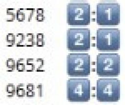 Телеграмм бот &laquo;Digital Master Mind&raquo; 