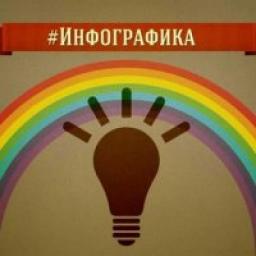  Телеграмм канал &laquo;Инфографика&raquo; 