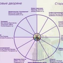  Телеграмм канал &laquo;Устинов троллит&raquo; 