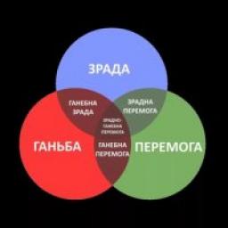  Телеграмм канал &laquo;Зрада чи Перемога&raquo; 