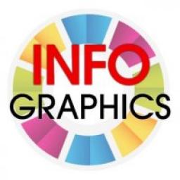  Телеграмм канал &laquo;Инфографика&raquo; 