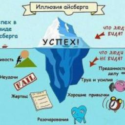  Телеграмм канал &laquo;Leader in insidE - Стань лидером&raquo; 