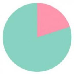  Телеграмм канал &laquo;80 Percent Full 